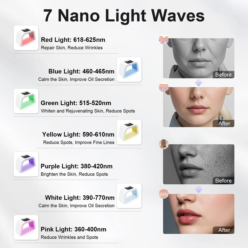 7-Farben PDT Photonen-Lichttherapie Led-Gesichtsmaske, 287 Leds Hautpflege-Lichtgerät Zur Gesichtsverjüngung Für Salon Und Spa