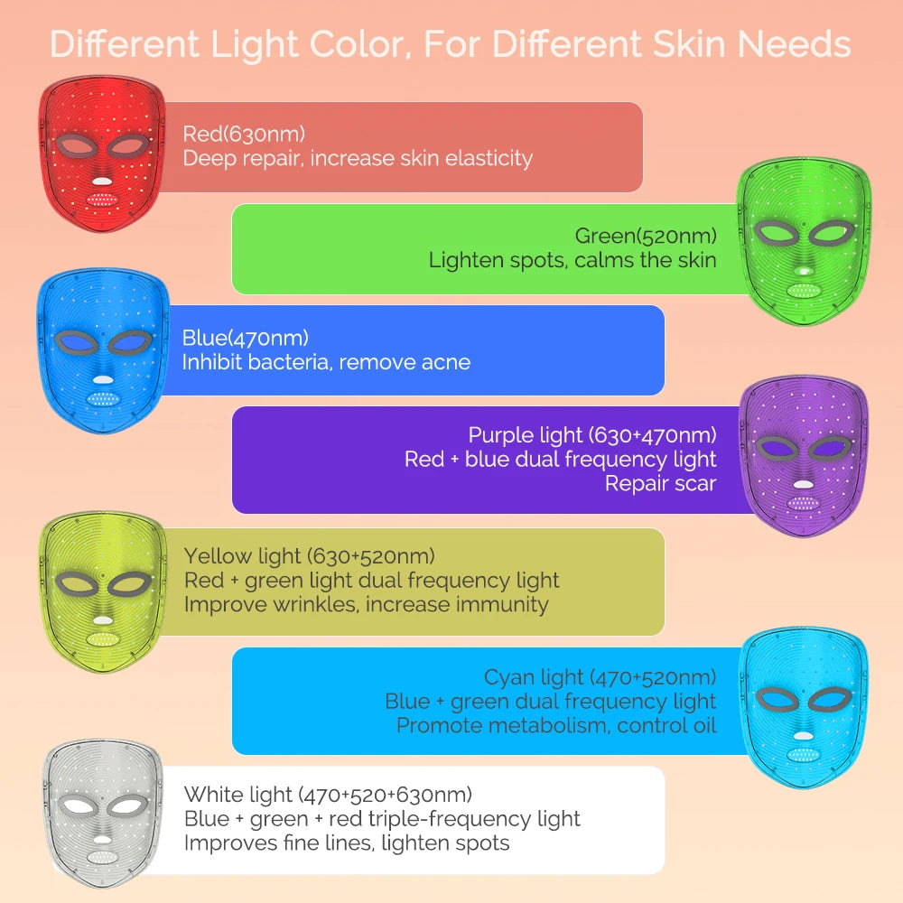 7-Farben LED Gesichtsmaske Lichttherapie Rotlicht-Gesichtsmaske Zur Anti-Aging Verjüngung Hautaufhellung Schönheitsgerät